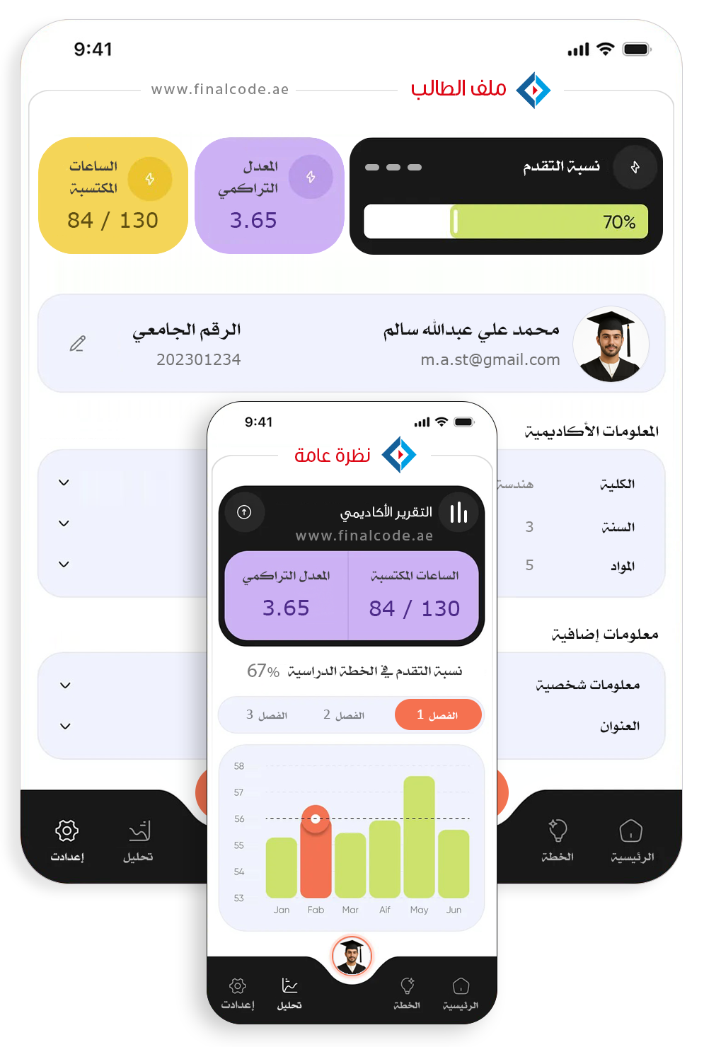 متخصصون في برمجة وتصميم الأنظمة التعليمية الإلكترونية