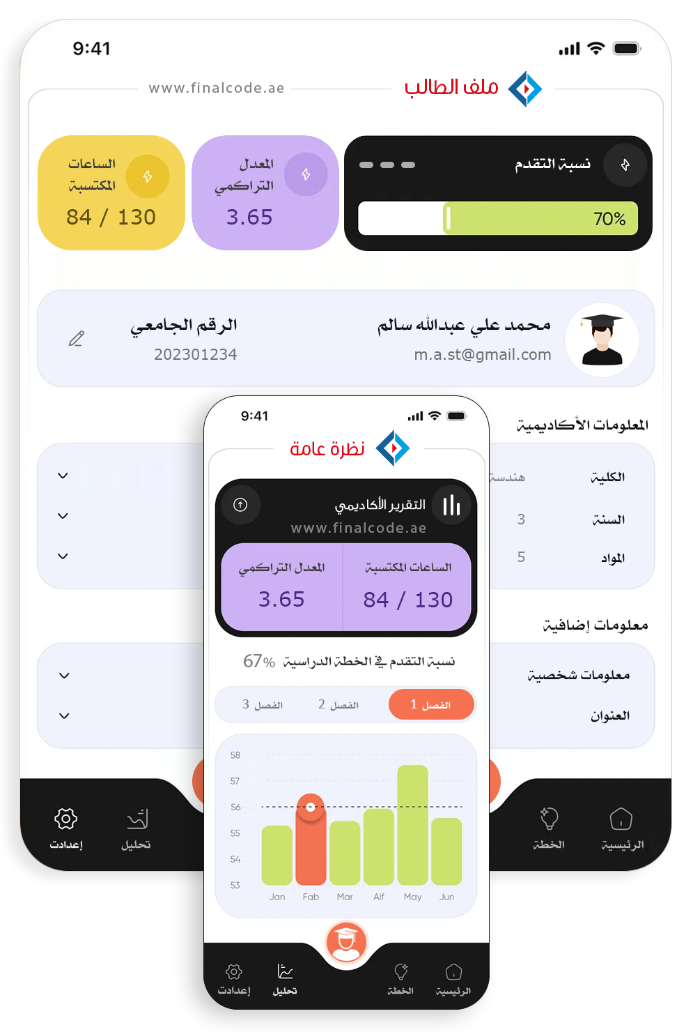 متخصصون في برمجة وتصميم الأنظمة التعليمية الإلكترونية