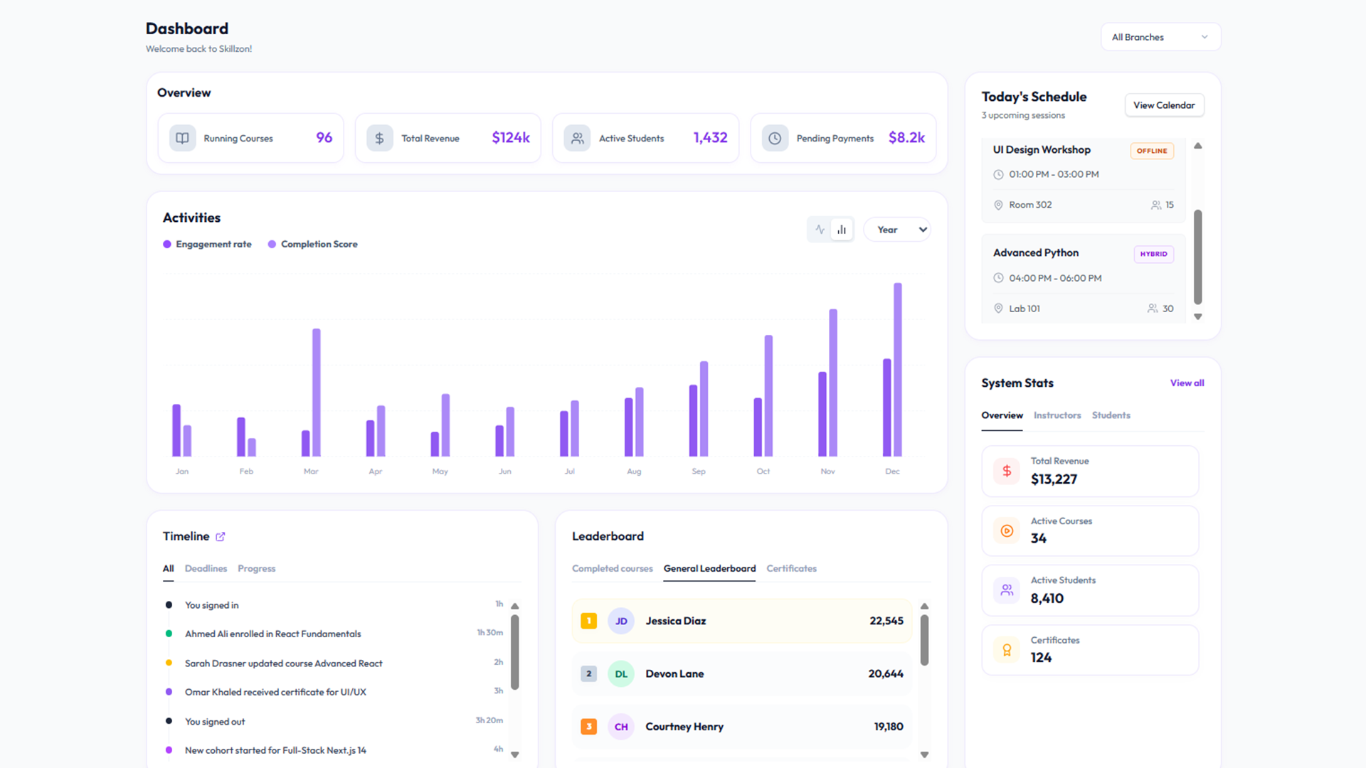 Administration Dashboard