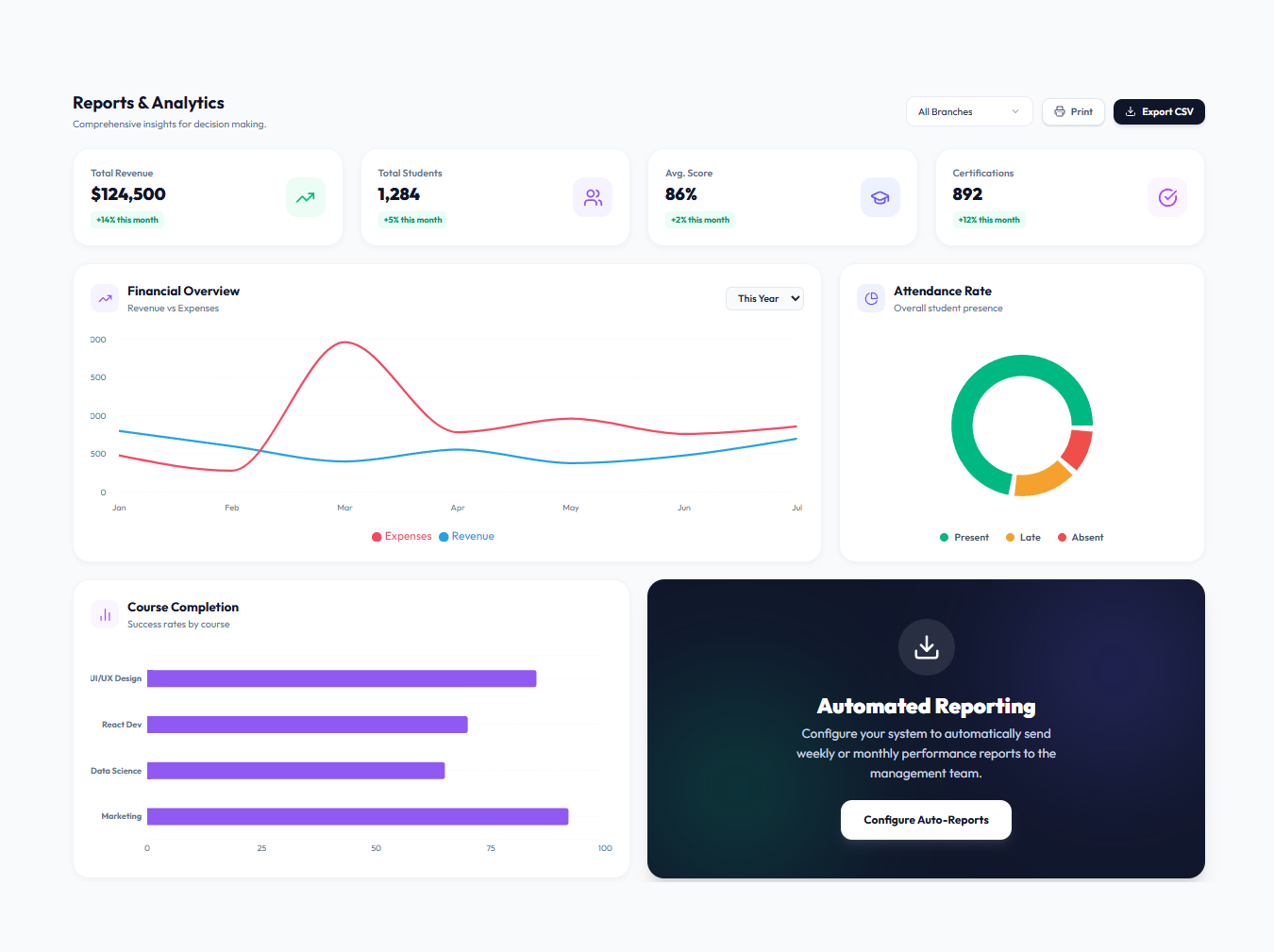 Reports & Dashboards
