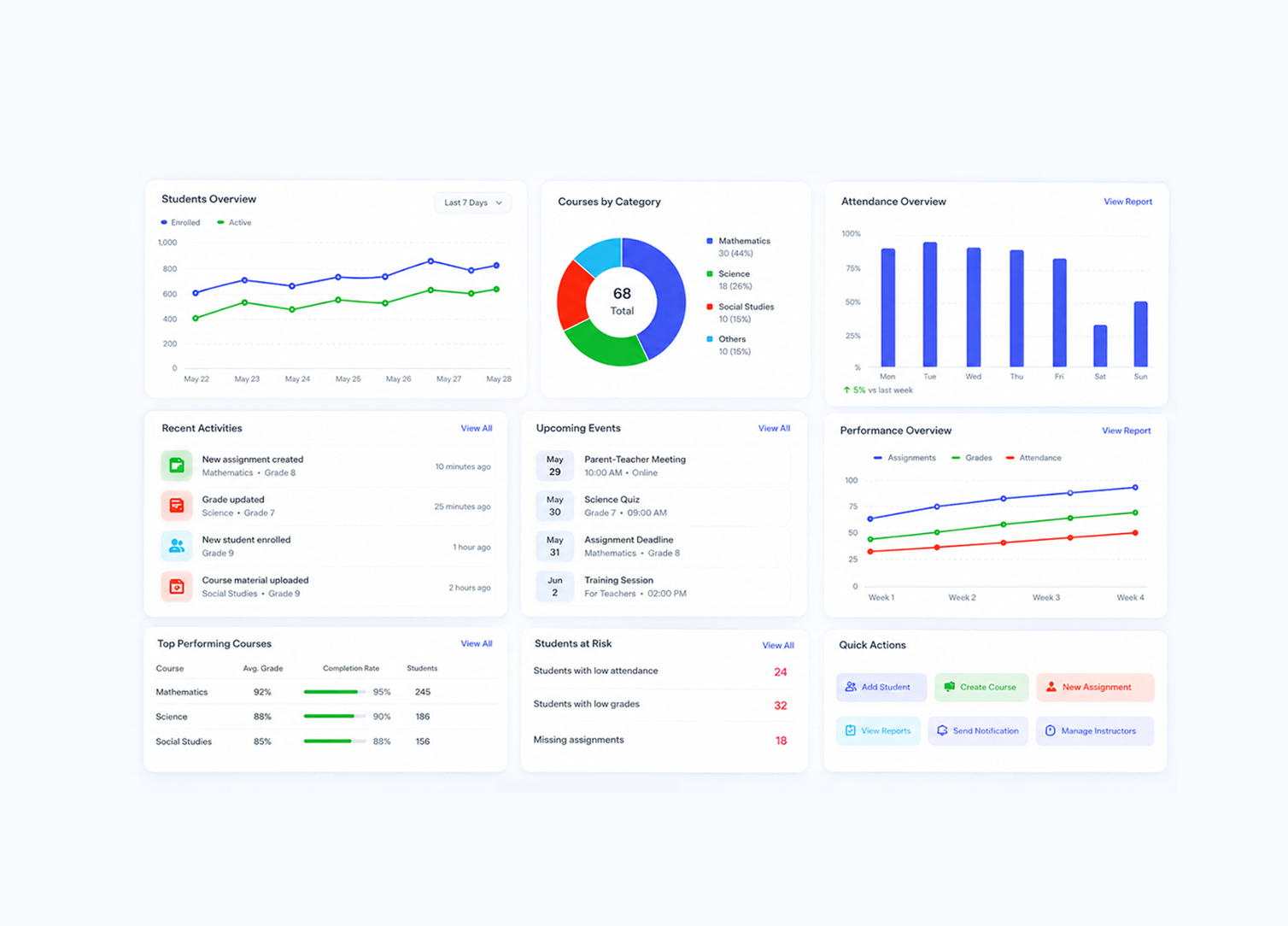 Reports & Dashboards