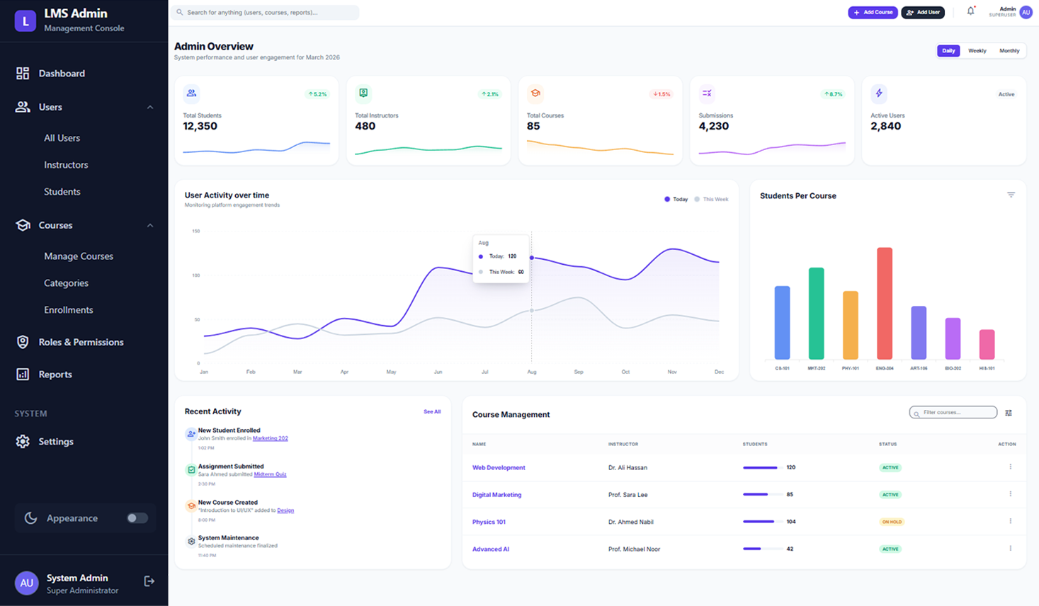 Administration Dashboard