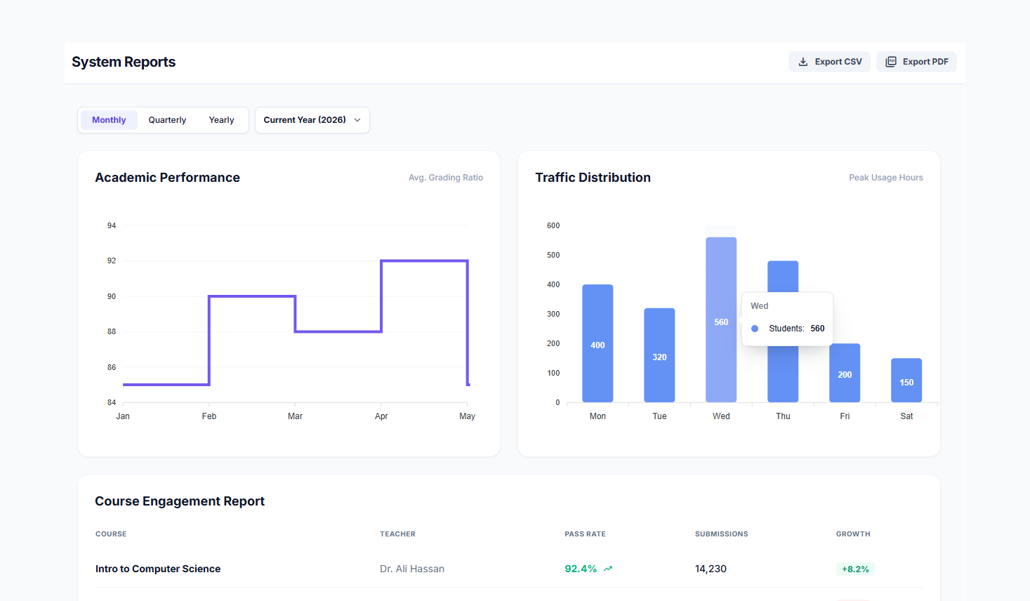 Reports & Dashboards